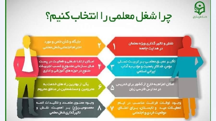 انتخاب رشته توسط دانشجویان دندانپزشکی و پزشکی|خدمات آموزشی|ایلام, |دیوار