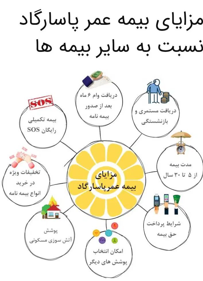 بیمه تکمیلی پاسادگاد|خدمات مالی، حسابداری، بیمه|مشهد, طبرسی شمالی|دیوار