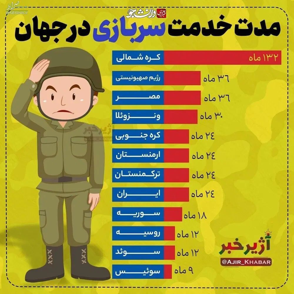 خدمت امور سربازی|فعالیت داوطلبانه|سیرجان, |دیوار