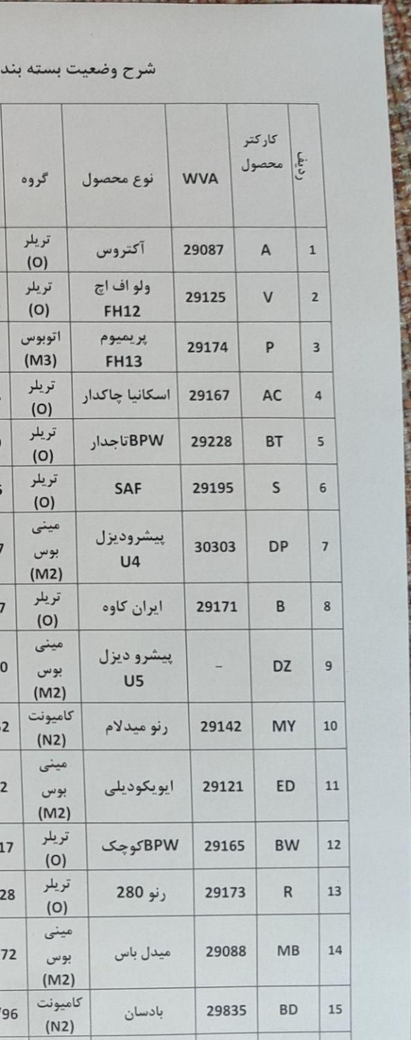 لنت کامیون و کشنده|قطعات یدکی و لوازم جانبی|اصفهان, همدانیان|دیوار