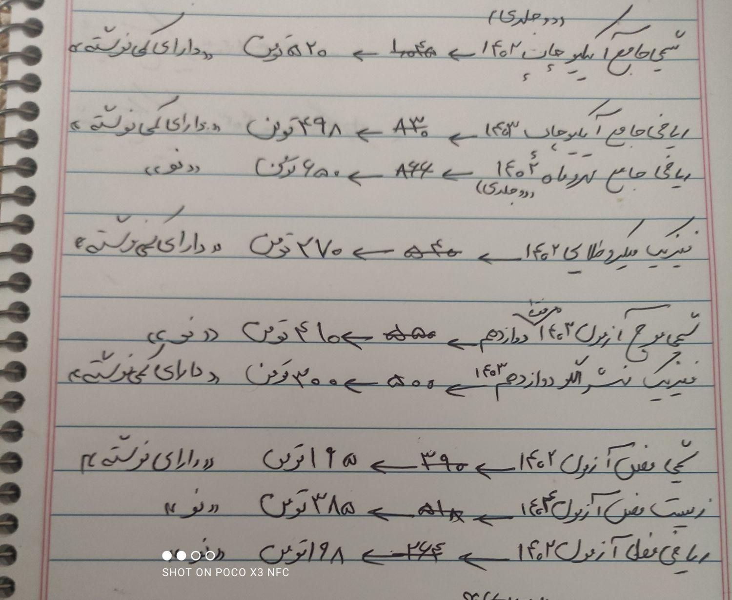 کتاب کمک درسی تست - کنکور تجربی|کتاب و مجله ادبی|اصفهان, پرتمان|دیوار