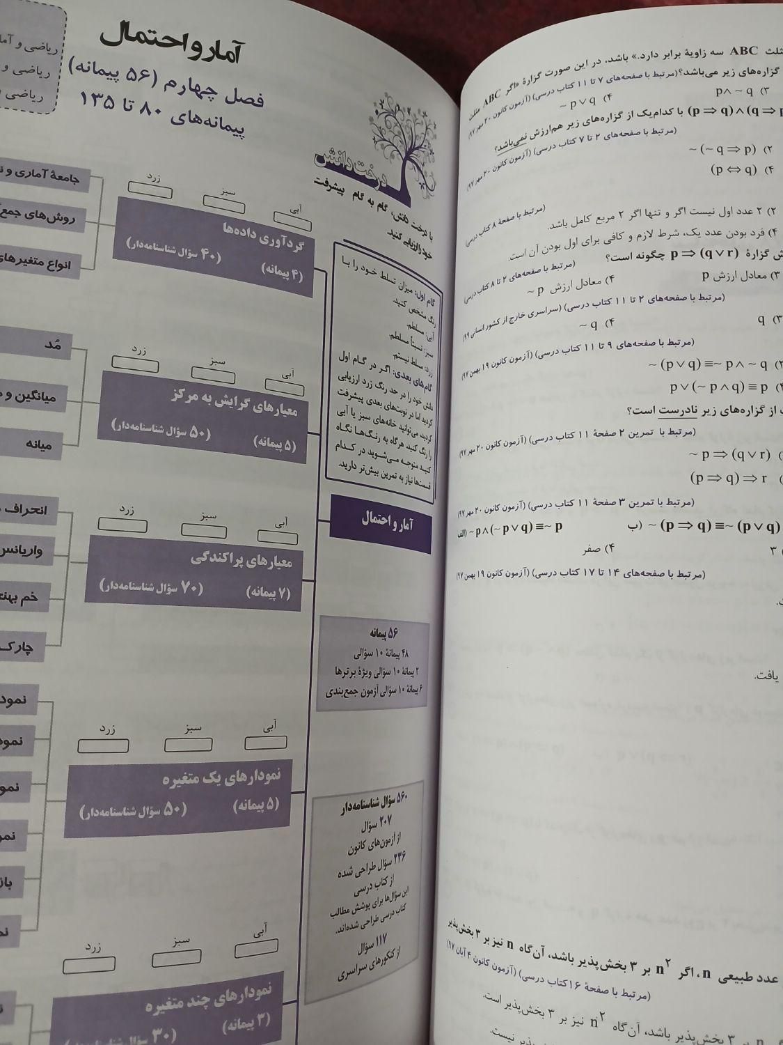 کتاب تست کنکور انسانی|کتاب و مجله آموزشی|سیرجان, |دیوار