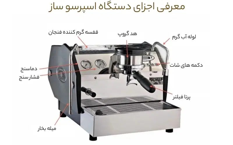 قطعات انواع اسپرسوساز خانگی و صنعتی|سایر لوازم برقی|تهران, فلسطین (میدان انقلاب)|دیوار