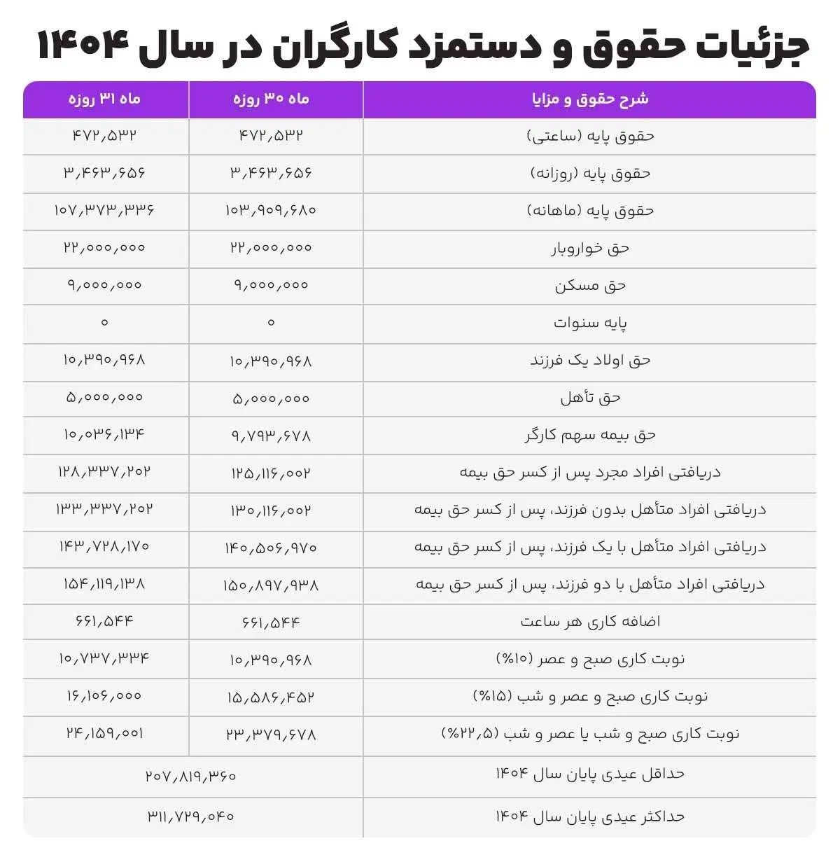 استخدام کارگر آقا و خانم  - برای شیف روز|استخدام صنعتی، فنی، مهندسی|ارومیه, |دیوار