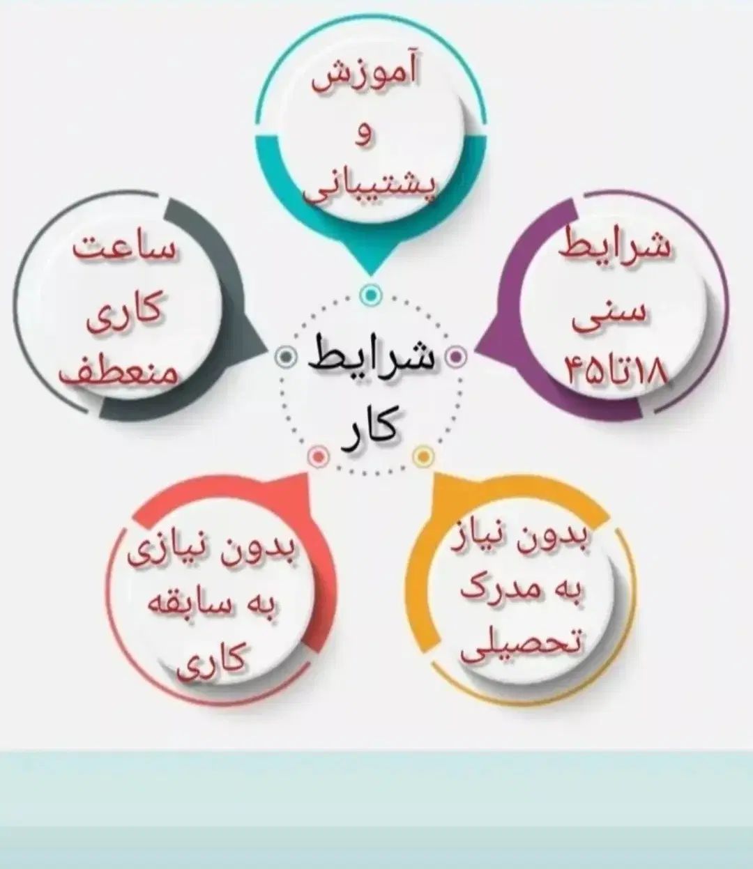 کاردر منزل بدون هزینه با آموزش رایگان و درآمد عالی|خدمات آموزشی|اصفهان, شاهزاده ابراهیم|دیوار