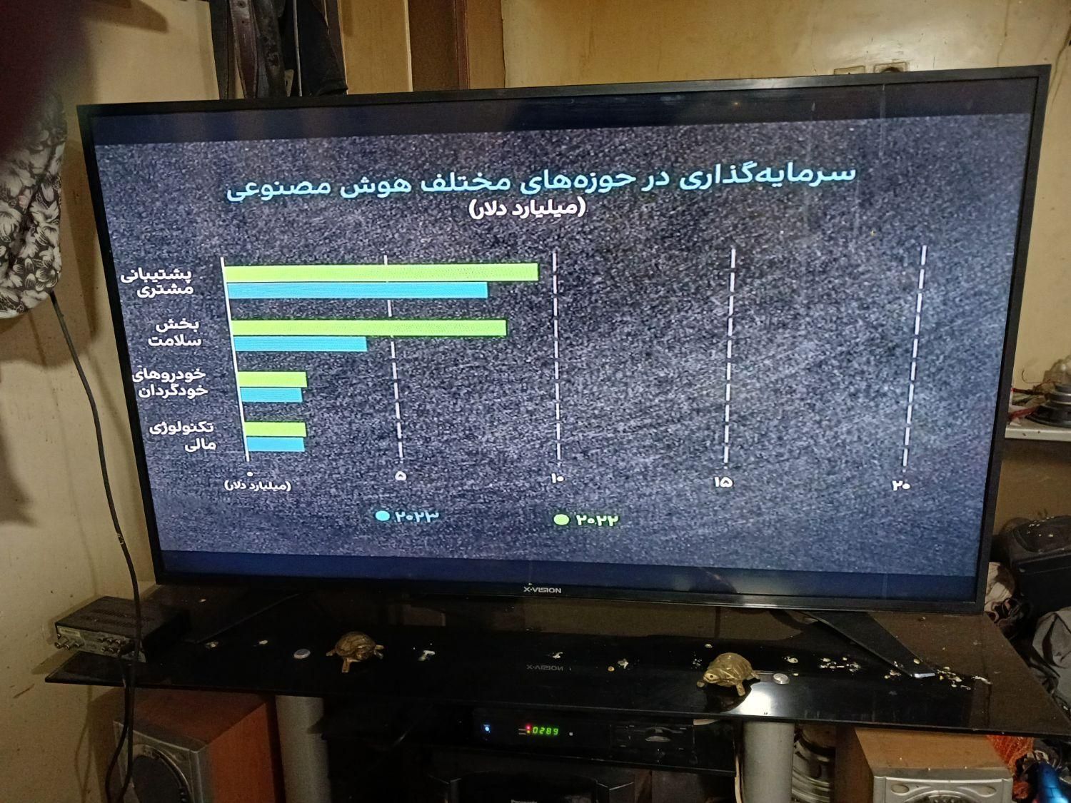 تلویزیون چهل نه اینچ  ایکس ویژن|تلویزیون و پروژکتور|تهران, مسعودیه|دیوار