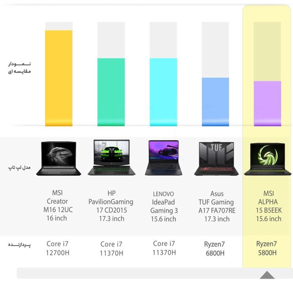 لپتاپ MSI Alpha 15|رایانه همراه|تهران, کامرانیه|دیوار