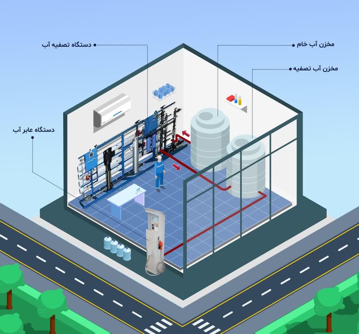 خودپرداز باجه عابرآب تصفیه آب|فروشگاه و مغازه|شیراز, یخ سازی|دیوار