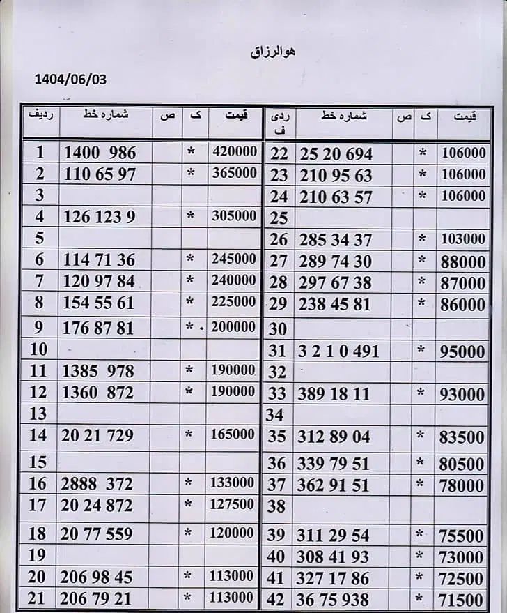 0912-389-18-11|سیم‌کارت|تهران, نیروی هوایی (پیروزی)|دیوار