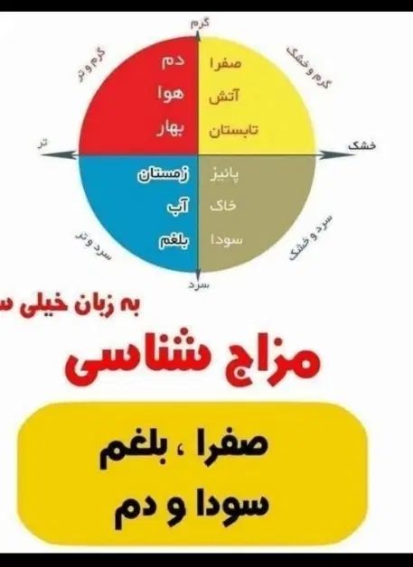 آنلاین برای علاقه مند  طب سنتی برای بانوان توانمند|استخدام بازاریابی و فروش|کرج, کرج نو|دیوار