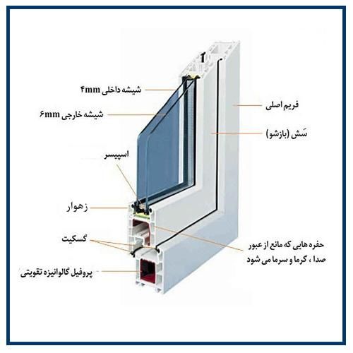 پنجره دوجداره/درب دوجداره/PVC/پنجره پی وی سی|مصالح و تجهیزات ساختمان|بندرعباس, |دیوار