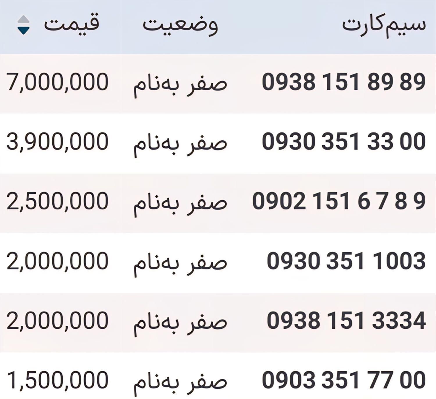 09303513300|سیم‌کارت|قم, صفائیه|دیوار
