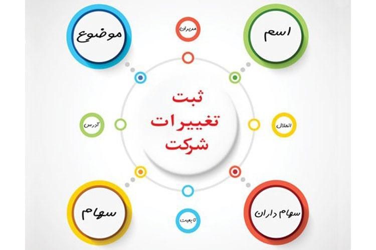 ثبت شرکت و ثبت تغییرات در شرکت ها|خدمات مالی، حسابداری، بیمه|شهرضا, |دیوار