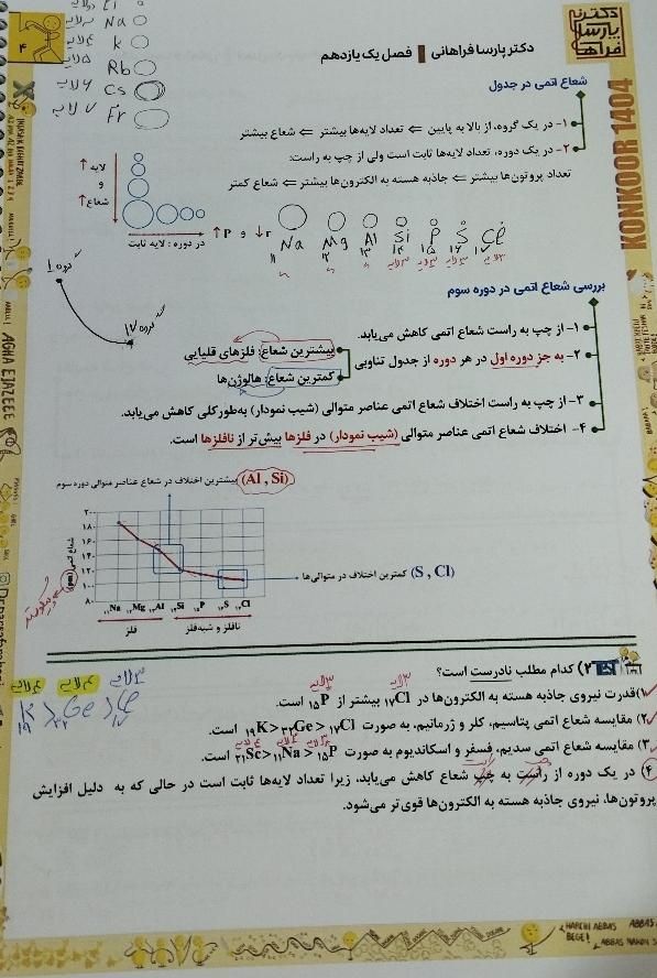 شیمی فراهانی دو جلدی فنر زده و تمیز|کتاب و مجله آموزشی|فولادشهر, فولادشهر|دیوار