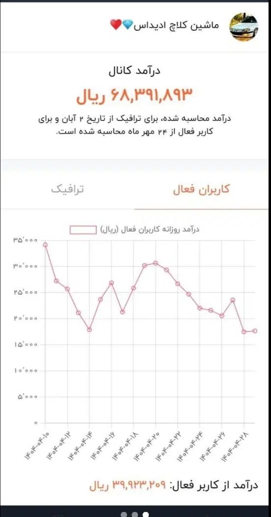 فروش کانال ۴۰هزارتای|لوازم جانبی موبایل و تبلت|کرج, حسین آباد (اکبر آباد)|دیوار