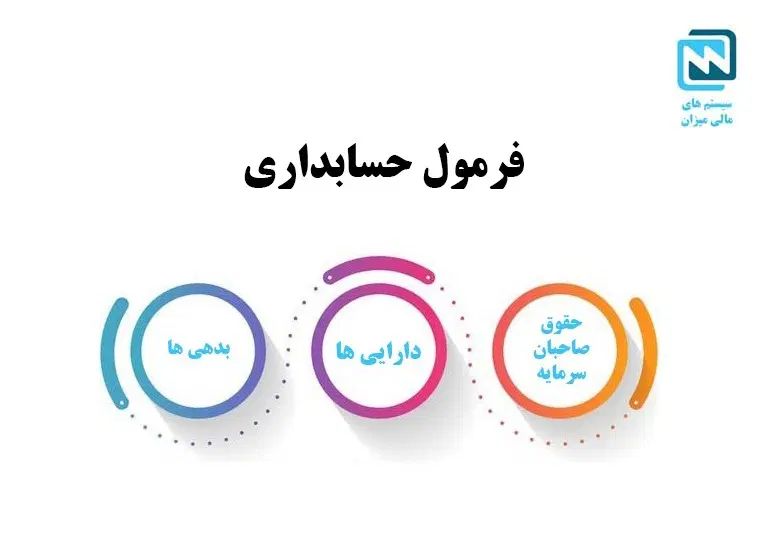 حسابداری اسان|فعالیت داوطلبانه|تهران, سهروردی|دیوار