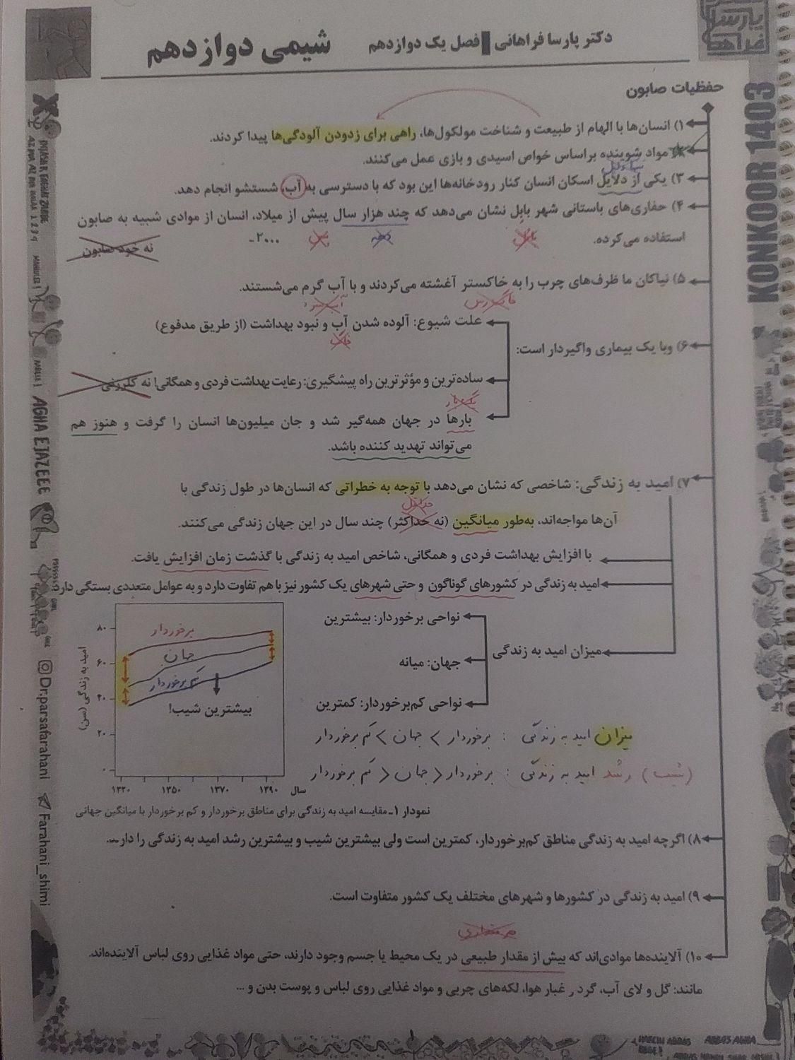 کتاب کنکور|کتاب و مجله آموزشی|تهران, لویزان|دیوار