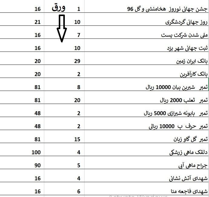 فروش تمبر بصورت ورق و مینی شیت|کلکسیون سکه، تمبر، اسکناس|تهران, آبشار|دیوار