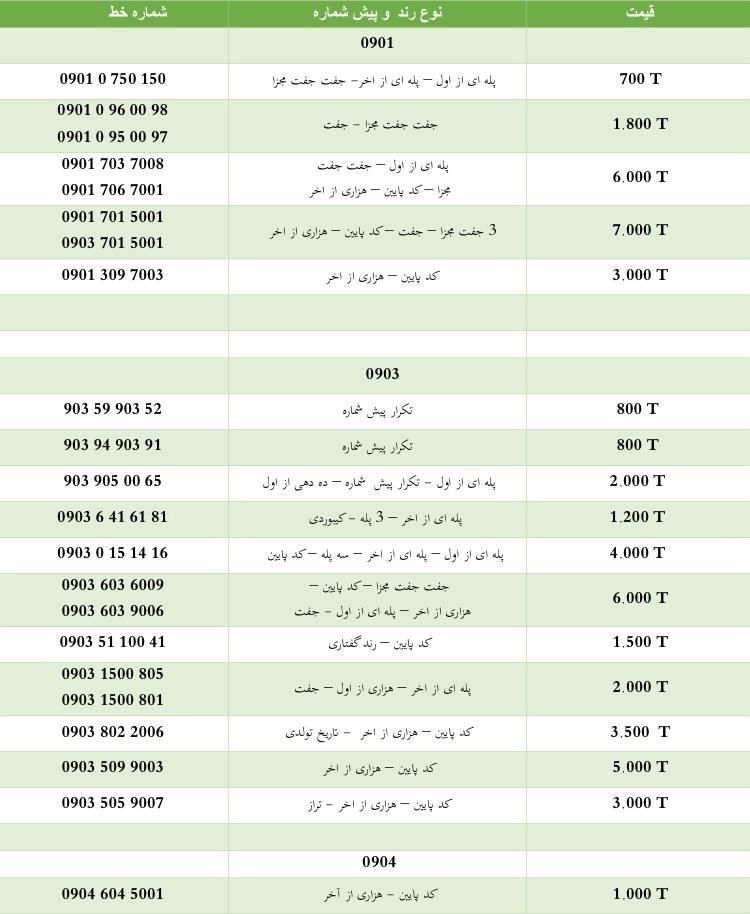 ۰۹۳۰۸۰۲۷۰۰۲|سیم‌کارت|تهران, ونک|دیوار