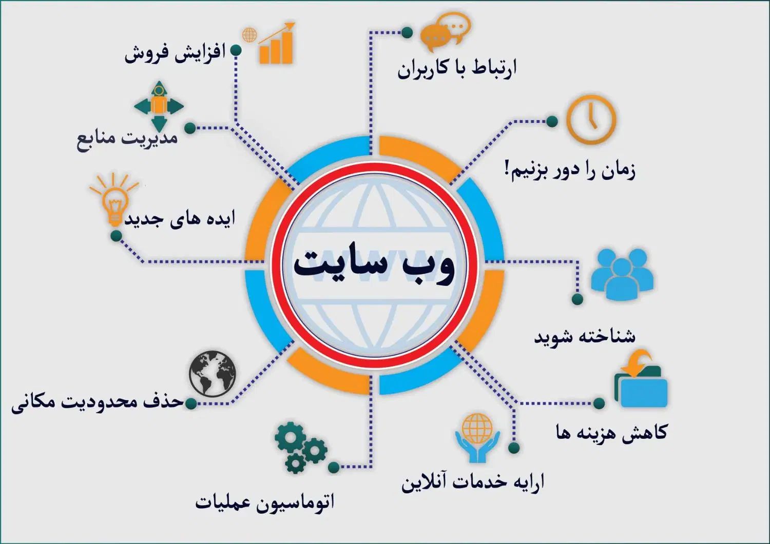 کتاب آموزش طراحی سایت حرفه ای با تجربه سئو یک زیبا|کتاب و مجله آموزشی|تهران, الهیه|دیوار