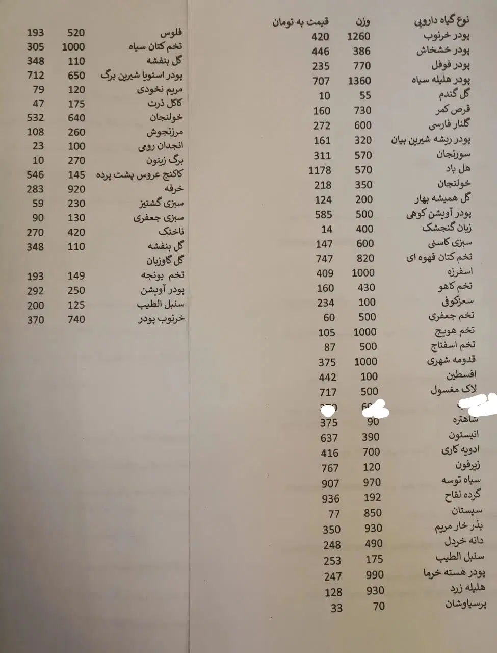 فروش اقلام اهدایی داروهای گیاهی|عمده‌فروشی|کرج, کارخانه قند|دیوار