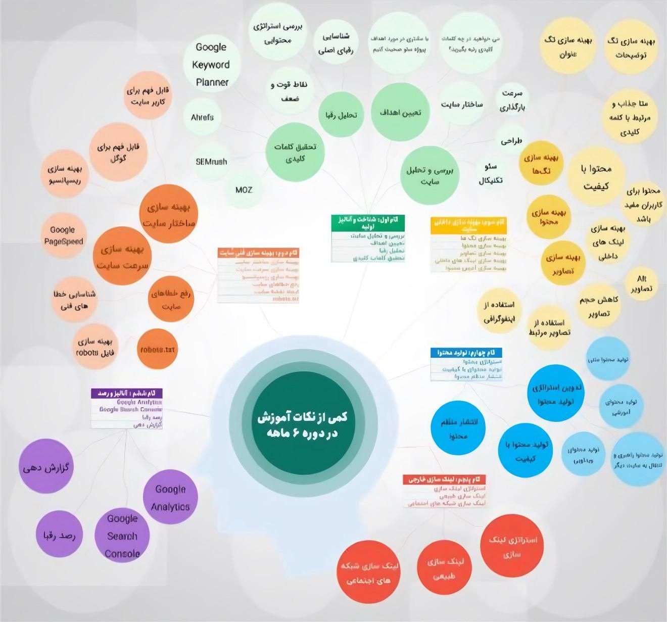 دوره آموزش ادمینی کسب‌و‌کار دیجیتال مارکتینگ|خدمات آموزشی|تهران, سعادت‌آباد|دیوار