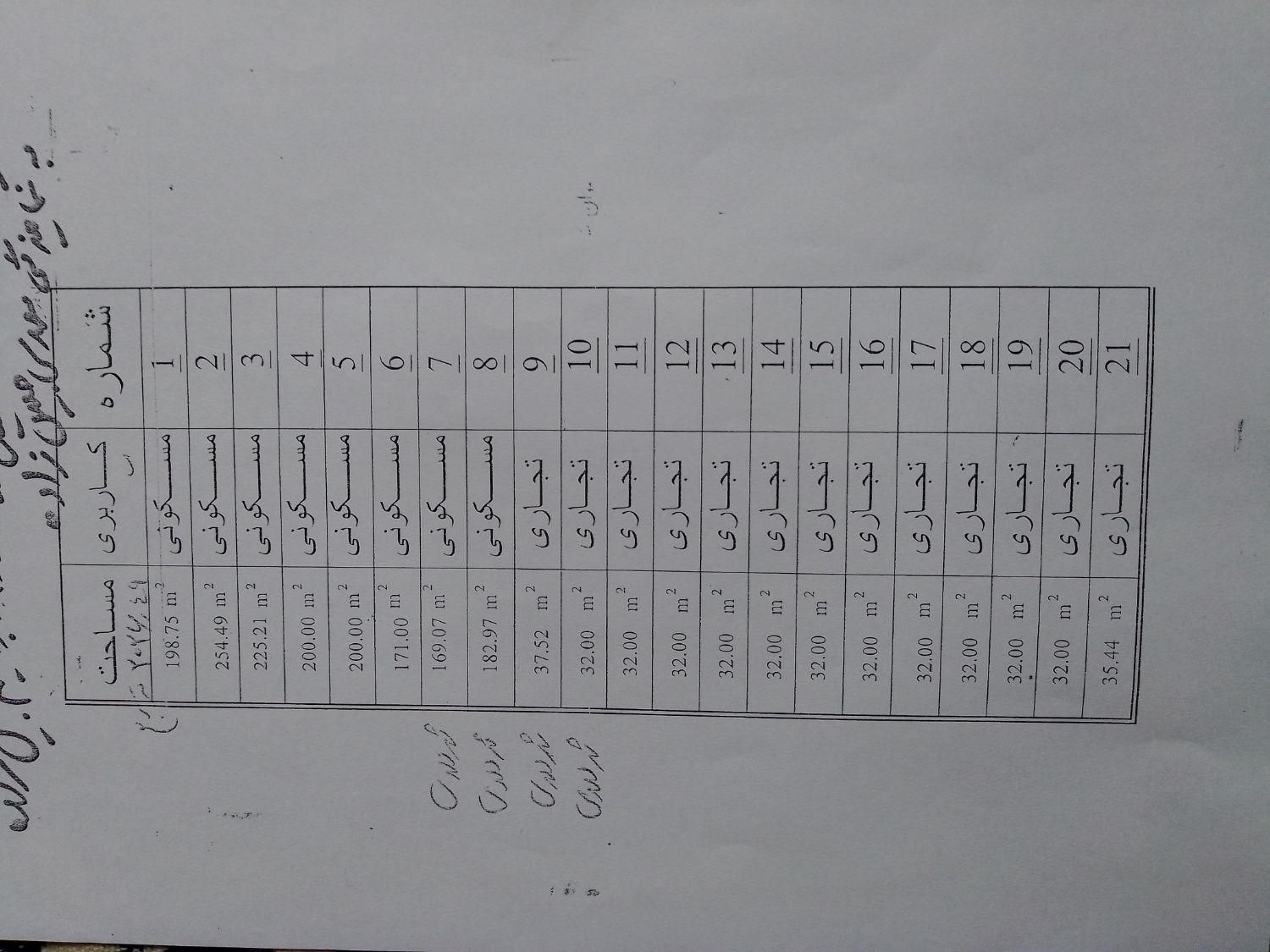 فروش یک قطعه زمین مسکونی واقع در چالدران|فروش زمین و ملک کلنگی|ماکو, |دیوار