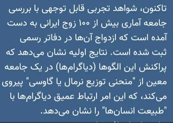 شراکت در یک پروژه علمی ( روانشناسی/جامعه‌شناسی)|فعالیت داوطلبانه تحقیقاتی|میاندوآب, |دیوار