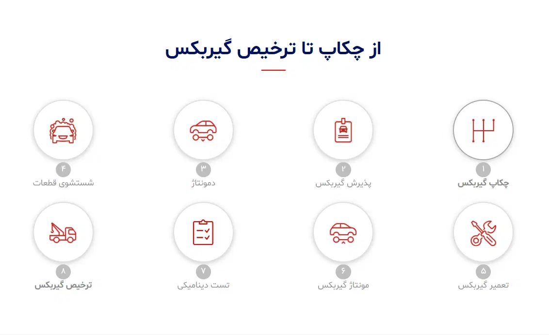 تعمیر گیربکس اتومات جک، تیگو، ام‌ وی ام، برلیانس|خدمات موتور و ماشین|تهران, شهرک استقلال|دیوار