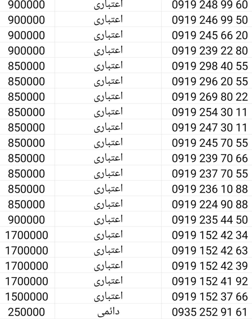 0919.216.55.35|سیم‌کارت|تهران, جمهوری|دیوار