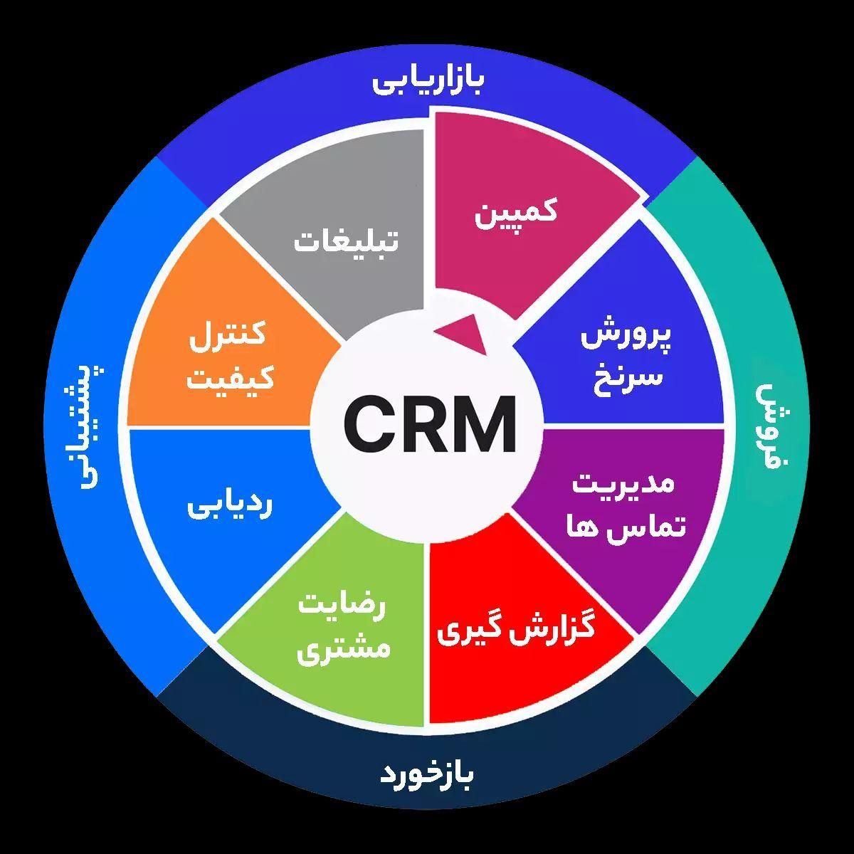 استخدام خانم جهت مدیریت ارتباط با مشتری|استخدام اداری و مدیریت|اصفهان, برازنده|دیوار