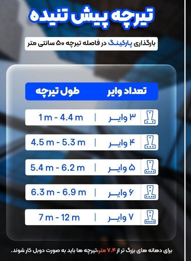 تیرچه پیش تنیده اقتصادی در تفت|مصالح و تجهیزات ساختمان|تفت, |دیوار
