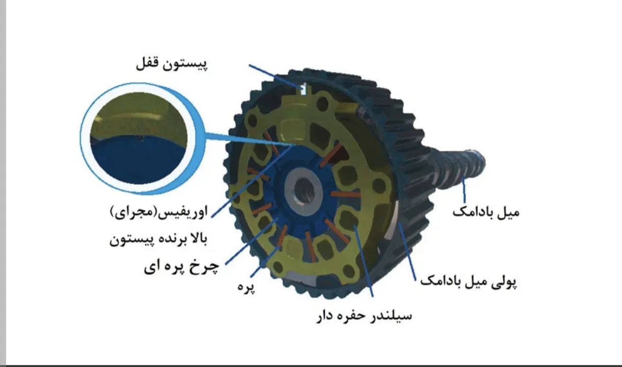 تعمیر دنده سی وی وی تی CVVT|خدمات موتور و ماشین|مشهد, هفده شهریور|دیوار