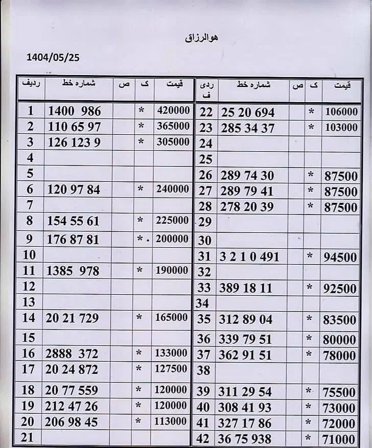 0912-20-24-872|سیم‌کارت|تهران, نیروی هوایی (پیروزی)|دیوار