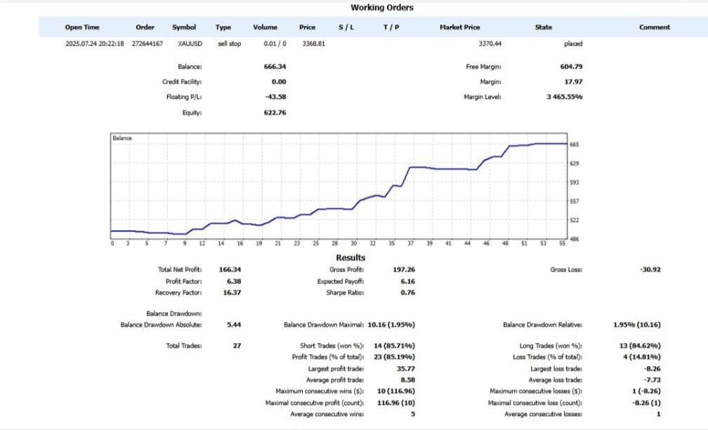 آموزش فرمول تضمینی ترید|خدمات آموزشی|بابل, |دیوار