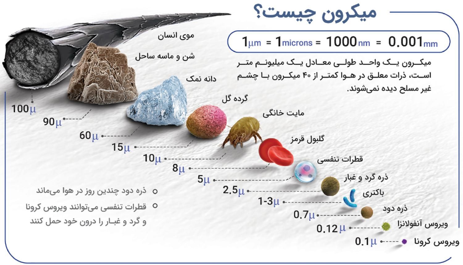 دستگاه تصفیه هوای خودرو ، تصفیه هوای دفتر کار|پنکه و تصفیه‌کنندهٔ هوا|تهران, ونک|دیوار