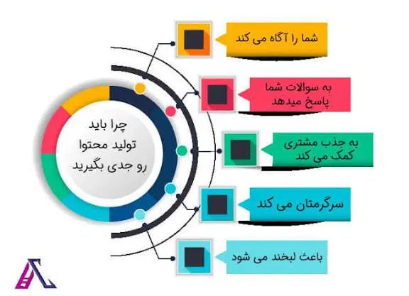 تولید محتوا سایت / قیمت گذاری محصولات / سئو|خدمات رایانه‌ای و موبایل|تهران, سهروردی|دیوار