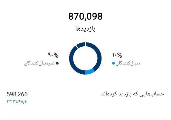 ادمین اینستاگرام (فیلمبرداری+قرارداد رسمی+تضمینی)|خدمات رایانه‌ای و موبایل|تهران, تهرانپارس شرقی|دیوار