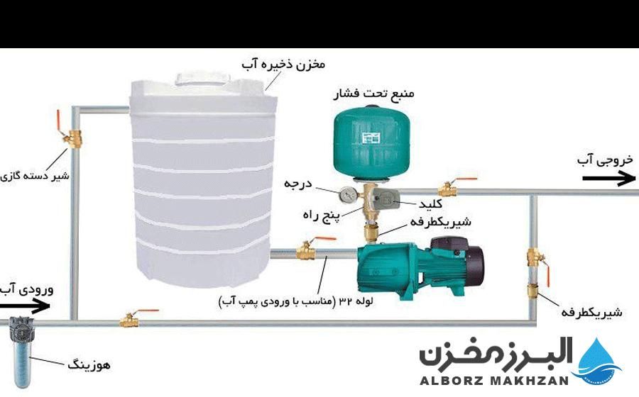 نصب پمپ آب و مخازن پشت بام سرویس کولر و آبگرمکن|خدمات پیشه و مهارت|مرودشت, تخت جمشید|دیوار