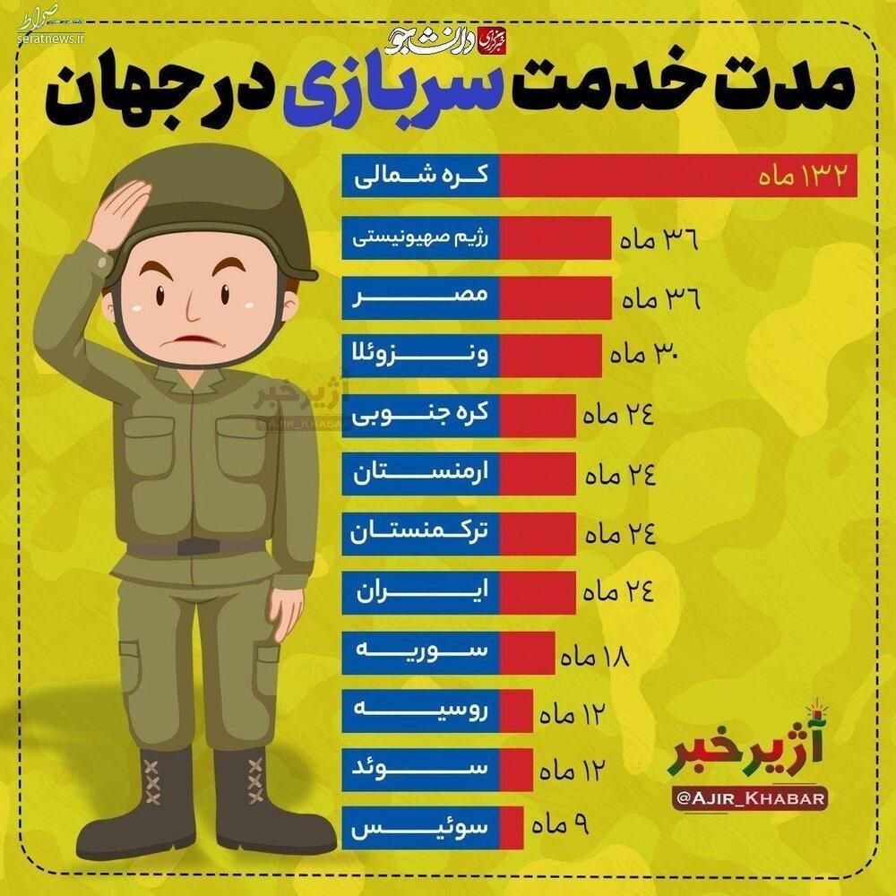 آموزش و خدمات نظام|خدمات آموزشی|بافت, |دیوار