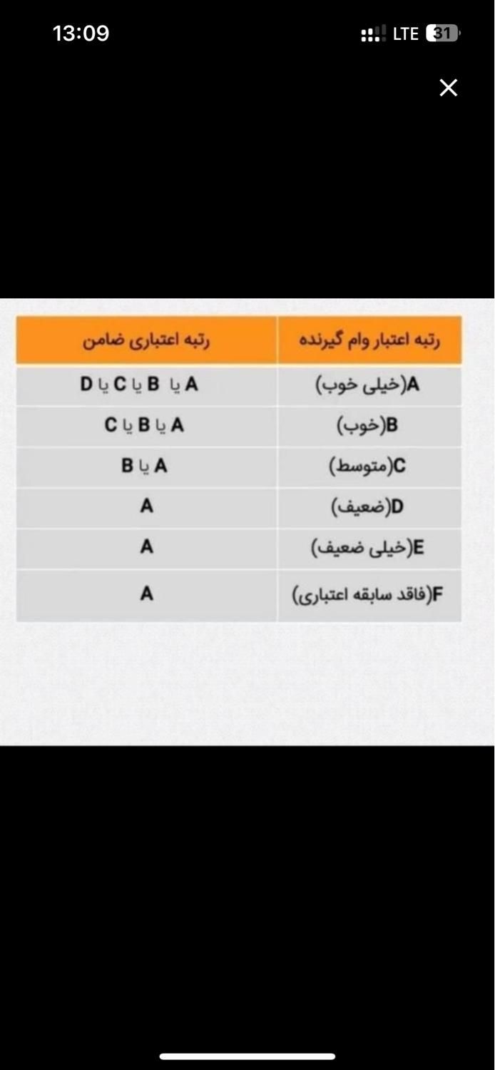 داوطلبانه/وام مهربانی بانک ملی|فعالیت داوطلبانه|تهران, صادقیه|دیوار
