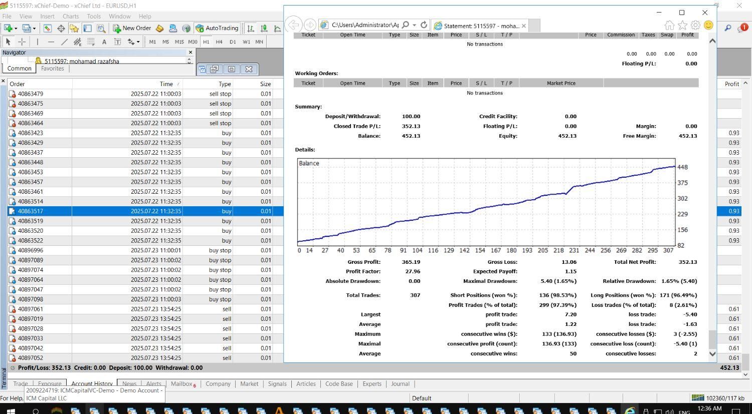 پکیج کامل ربات های ترید محمد راز افشا|خدمات آموزشی|لنجان, |دیوار