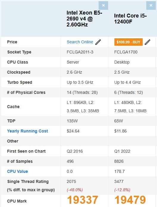 باندل 28 هسته ای زئون با رم 32 گیگ ddr4|رایانه رومیزی|زنجان, |دیوار
