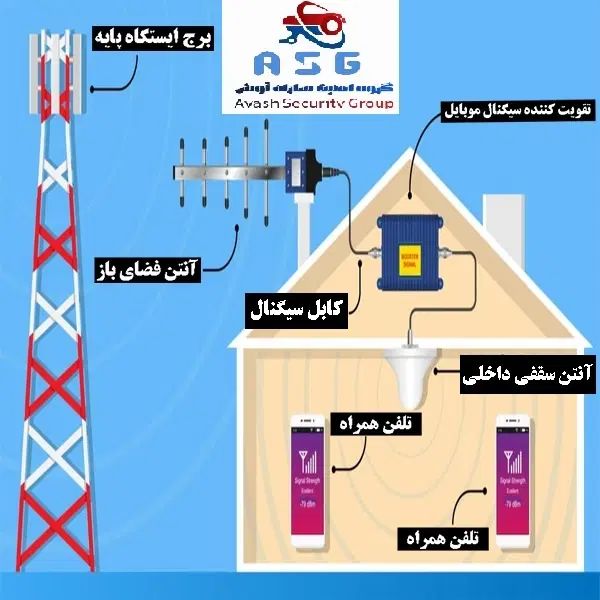 نصب و راه اندازی دستگاه تقویت آنتن موبایل و ups|خدمات پیشه و مهارت|چابهار, |دیوار