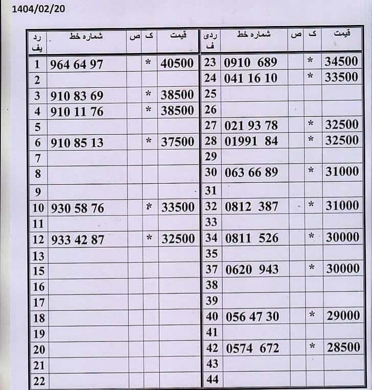 0912.5.6.7.0286|سیم‌کارت|تهران, صفا|دیوار