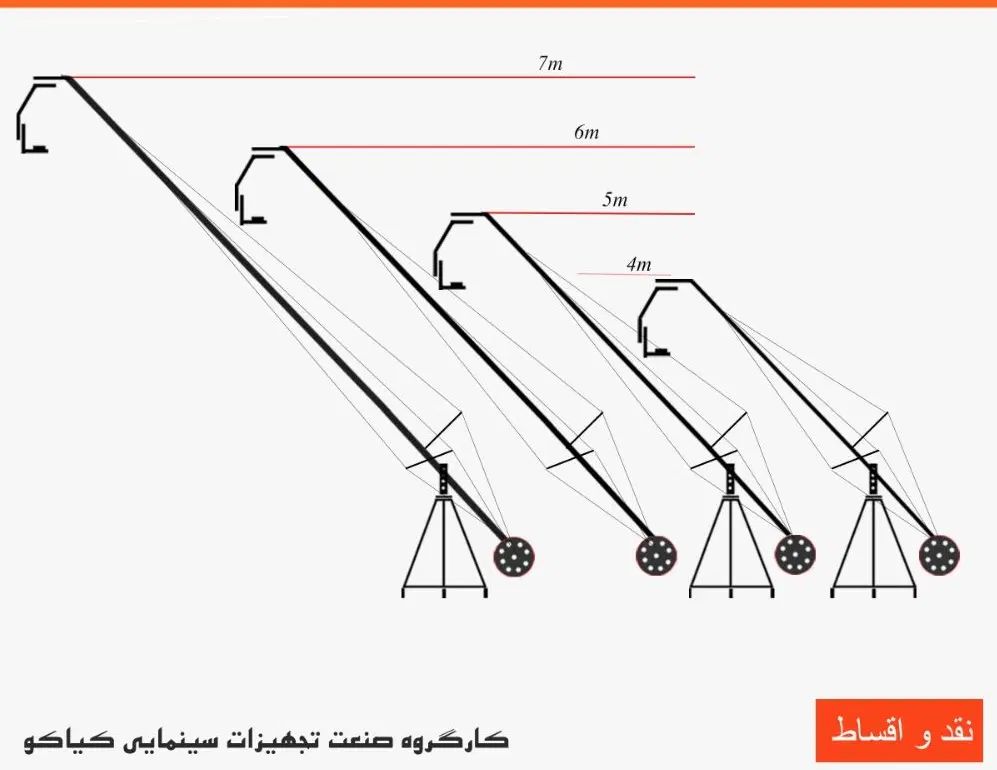 کرین فیلمبرداری kiyaco|دوربین عکاسی و فیلم‌برداری|مشهد, توس (بلوار توس)|دیوار