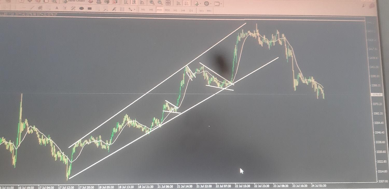 اموزش تخصصی بازارهای مالی فارکس وارز دیجیتال|خدمات آموزشی|مسجد سلیمان, |دیوار