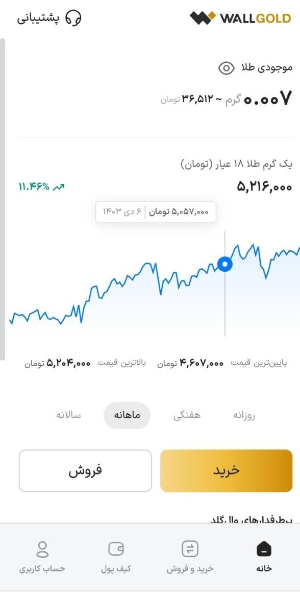 وال گلد|کارت هدیه و تخفیف|تهران, افسریه|دیوار