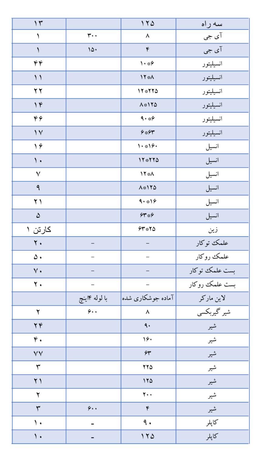 فروش لوله و اتصالات پلی اتیلن|عمده‌فروشی|اصفهان, مرداویج|دیوار