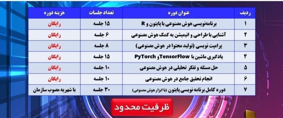 دوره های رایگان هوش مصنوعی|خدمات آموزشی|زاهدان, |دیوار
